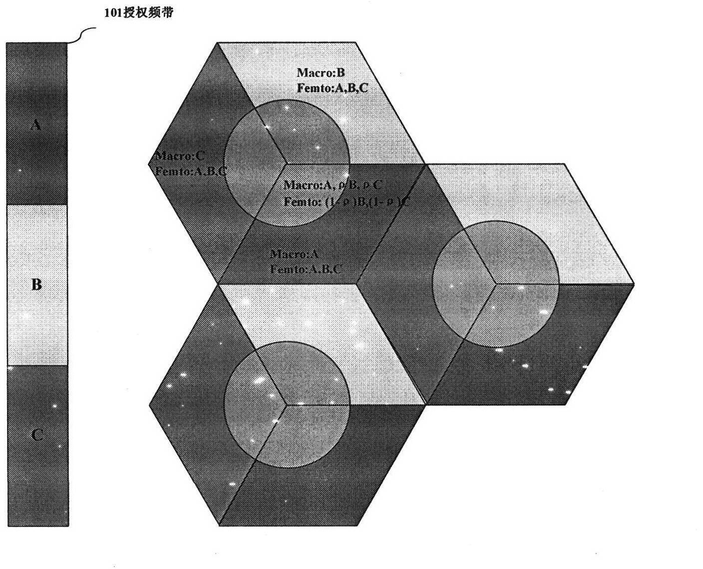 Energy-saving dynamic frequency spectrum planning method in femtocell network