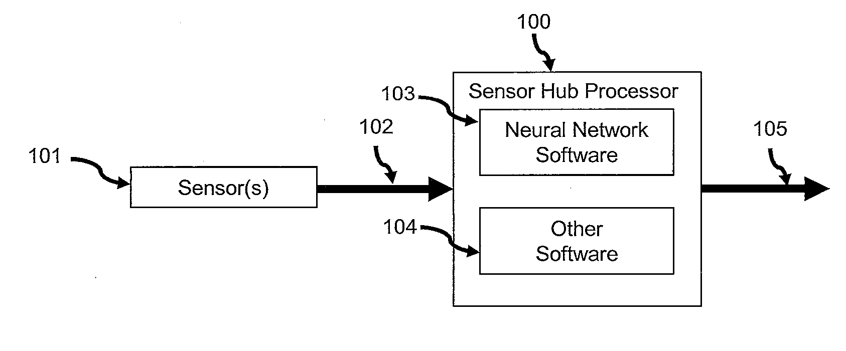 Neural sensor hub system