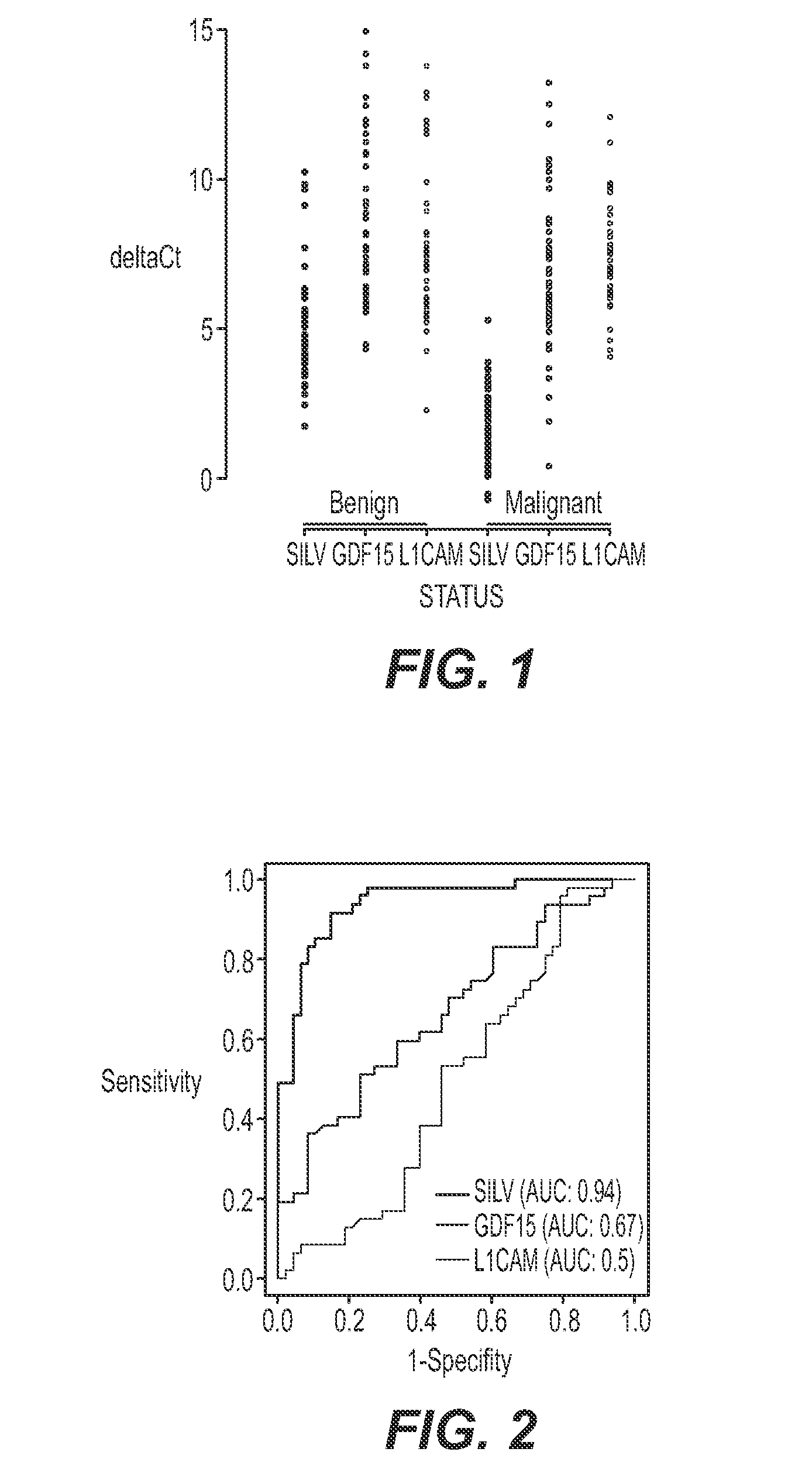 Methods and reagents for the early detection of melanoma