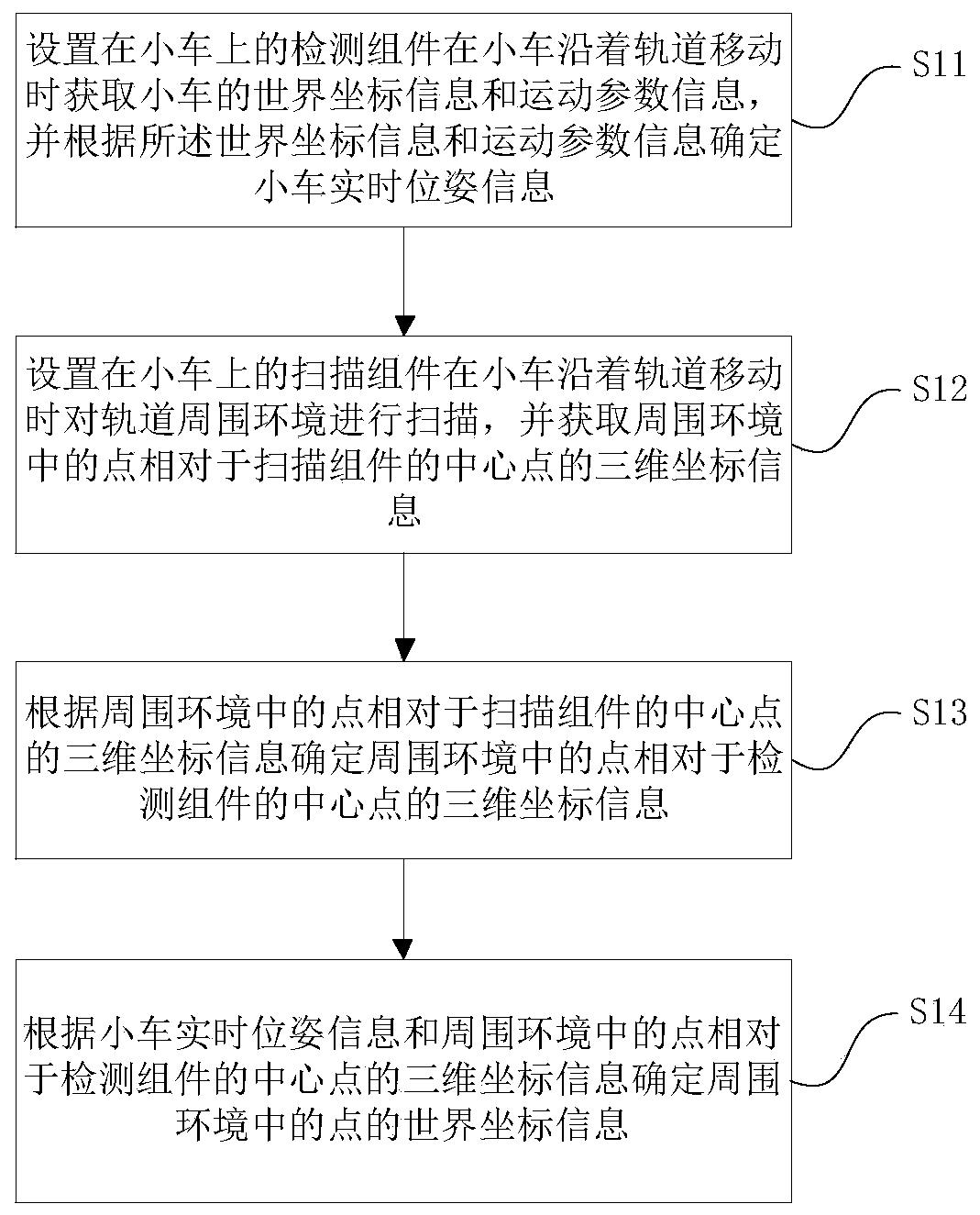 Track surrounding environment monitoring method and system