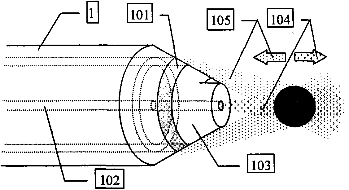 Throughput type fiber optical tweezers based on coaxial dual-waveguide structure and preparation method