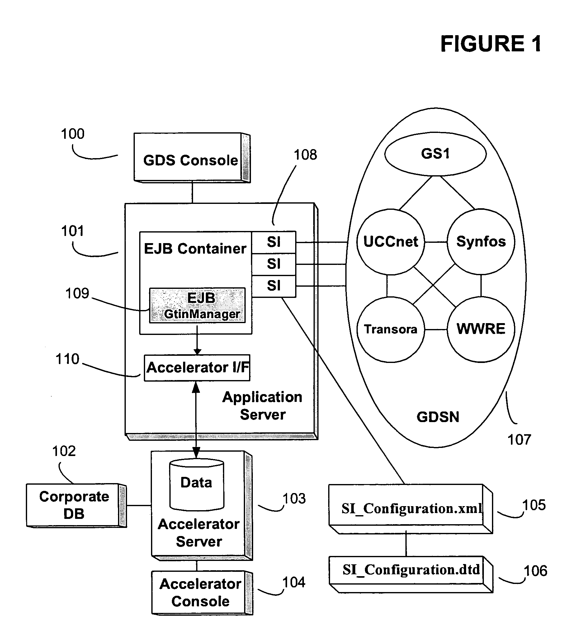 System and method for dynamically modifying synchronized business information server interfaces