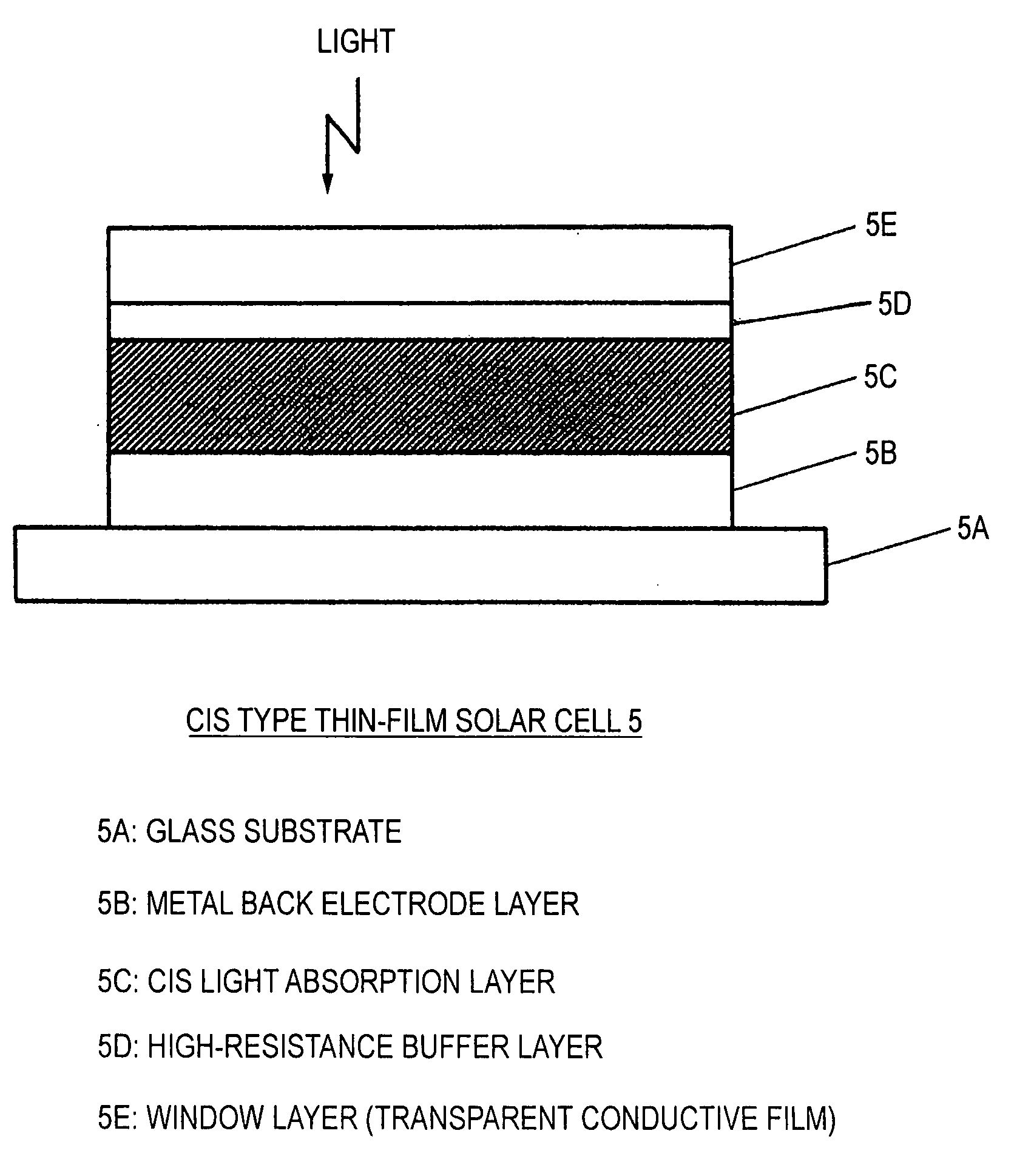 Method for Forming Light Absorption Layer of Cis Type Thin-Film Solar Cell