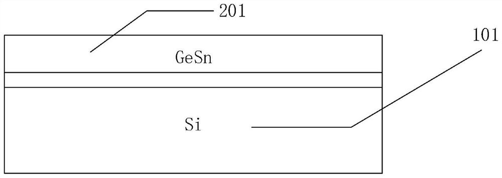 Production method of AlSb-GeSn-AlSb heterostructure solid-state plasma PiN diode and device thereof