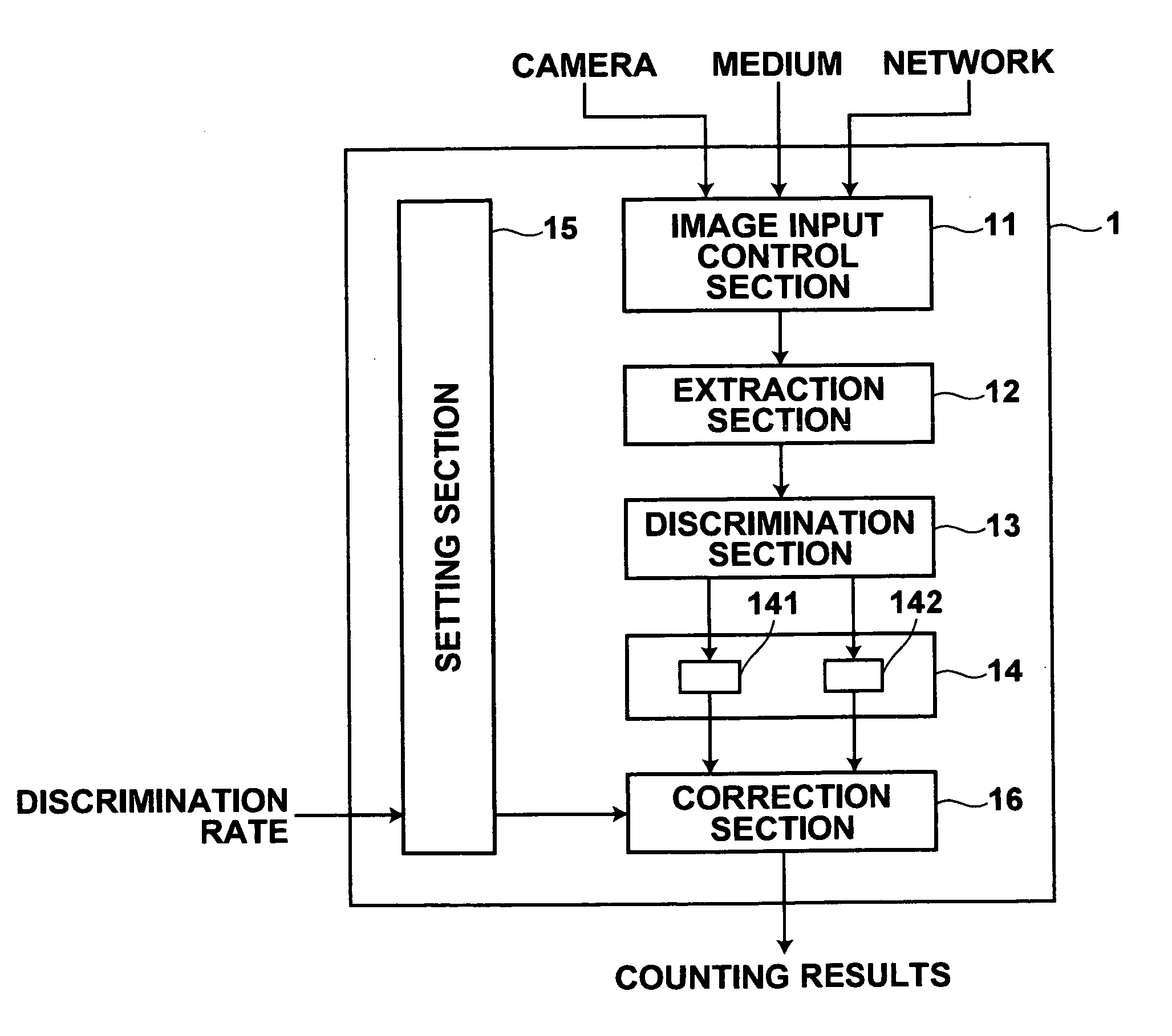 Automatic counting apparatus, method, and recording medium on which the program is recorded