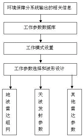 A distributed high-frequency over-the-horizon radar system