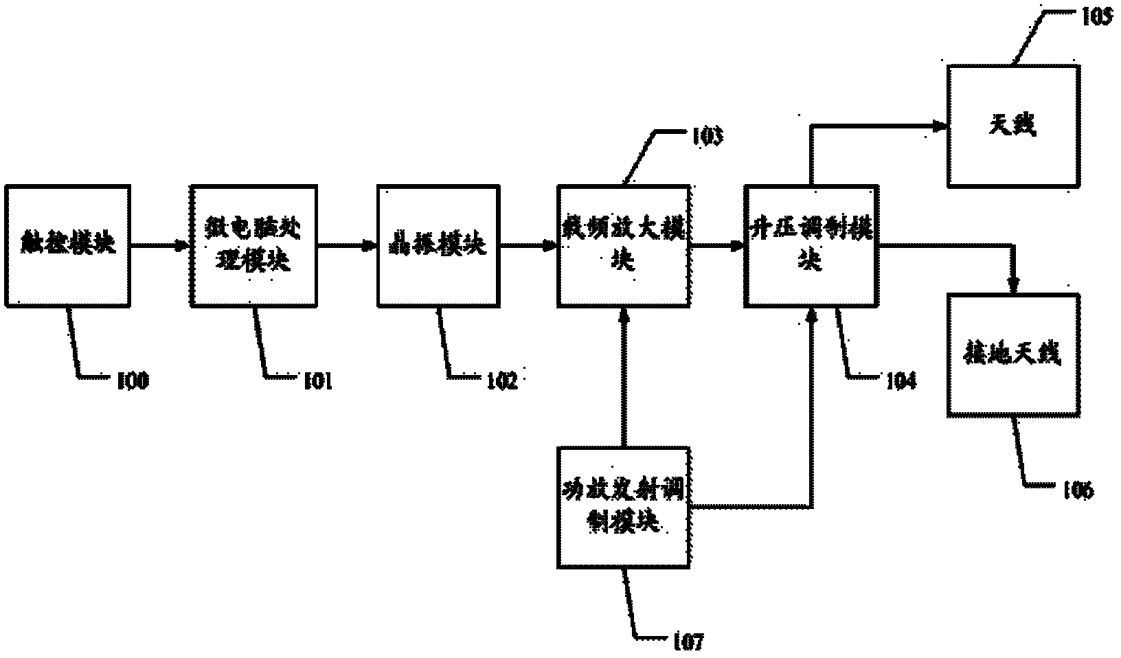 Remote sensing geophysical exploration system and remote sensing geophysical exploration method