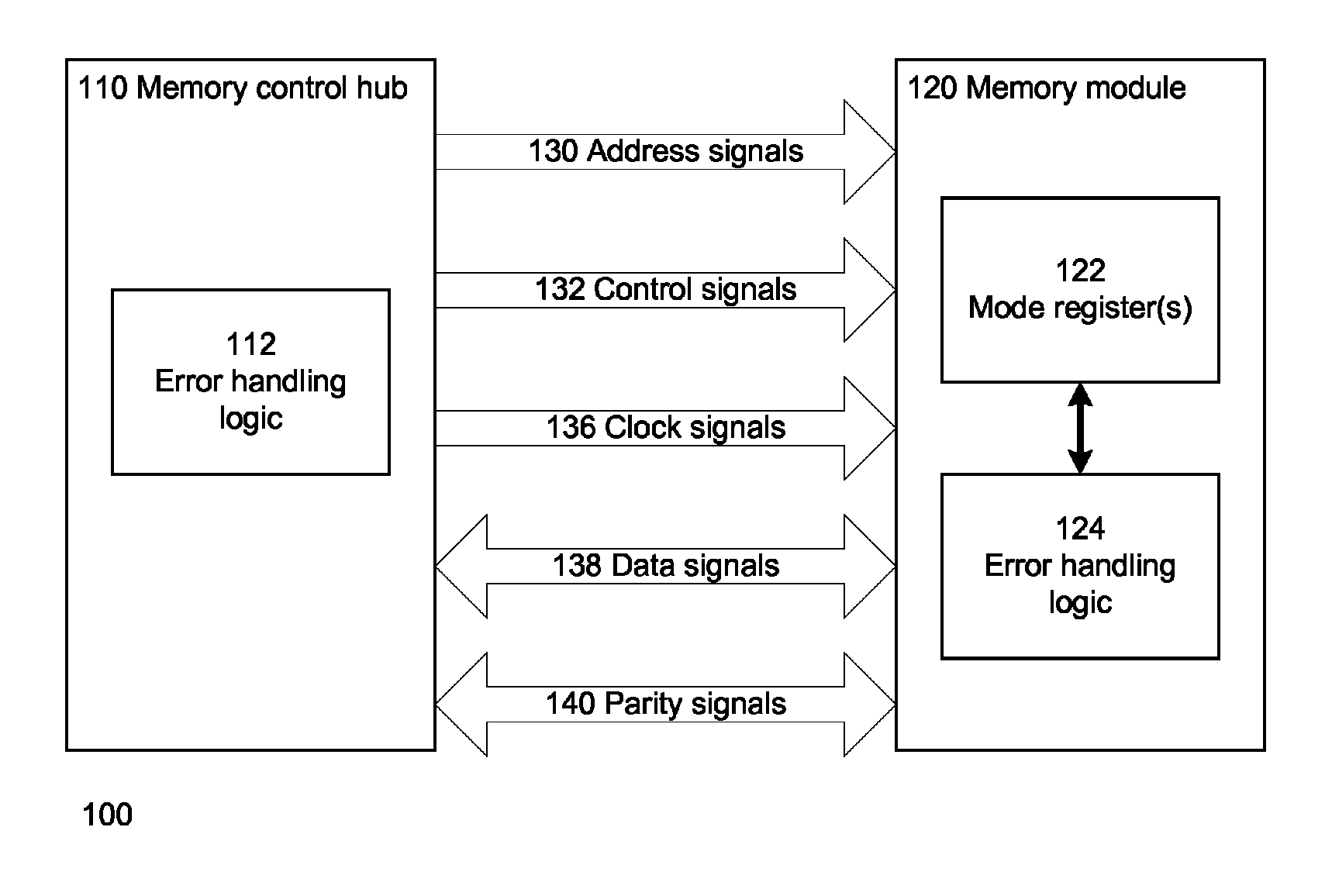 Method and system for error management in a memory device