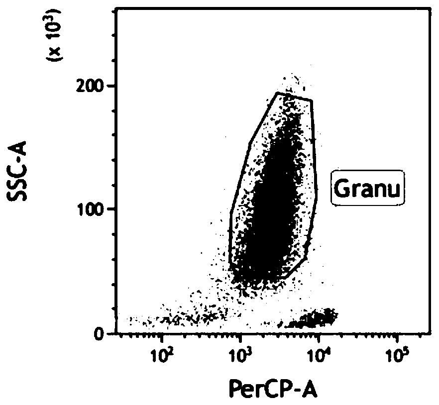Method for measuring concentrations of four arsenic compounds in granulocytes by using HPLC (High Performance Liquid Chromatography)-ICP (Inductively Coupled Plasma)-MS method and application