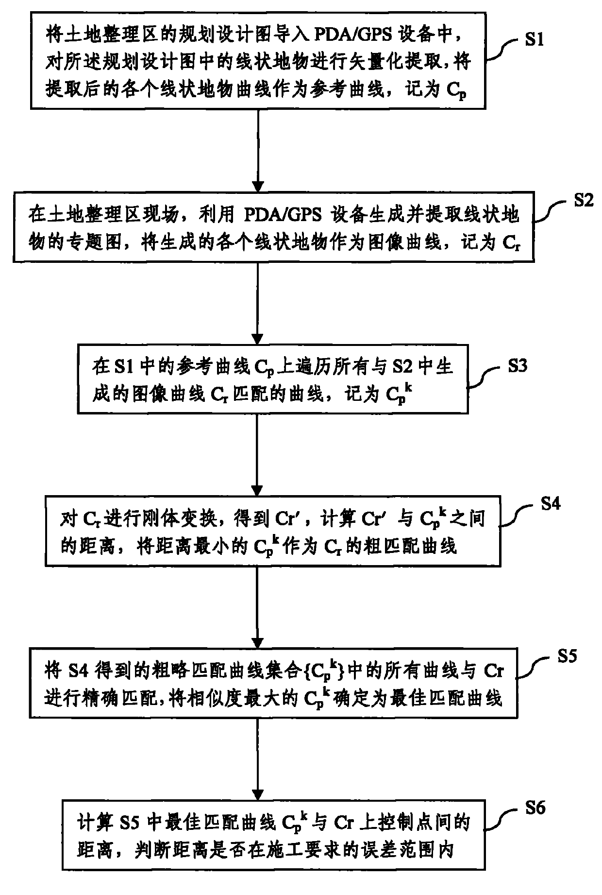 Land consolidation linear ground object matching method based on mobile computing