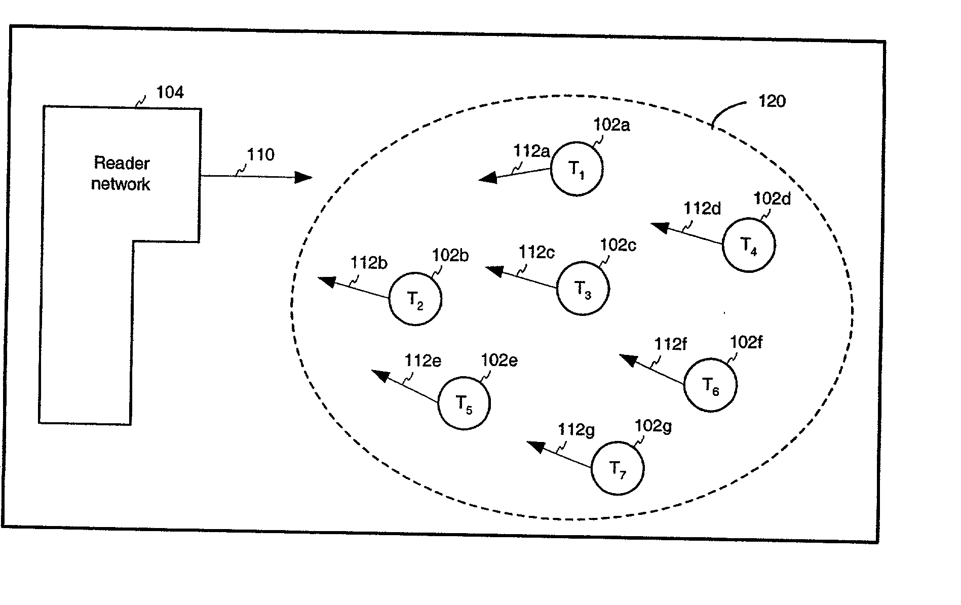 Radio frequency identification architecture