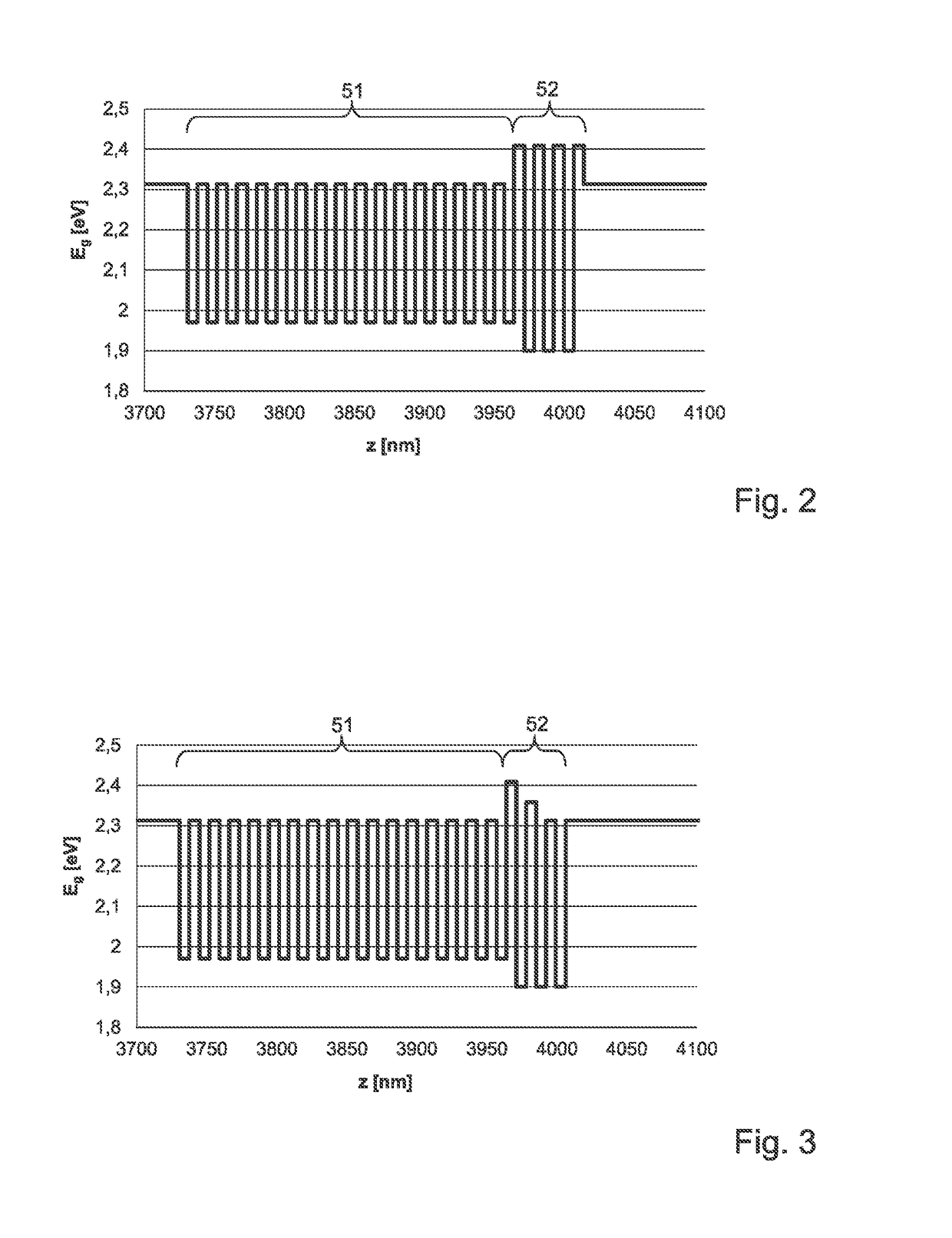 Light emitting diode chip having temperature compensation of the wavelength