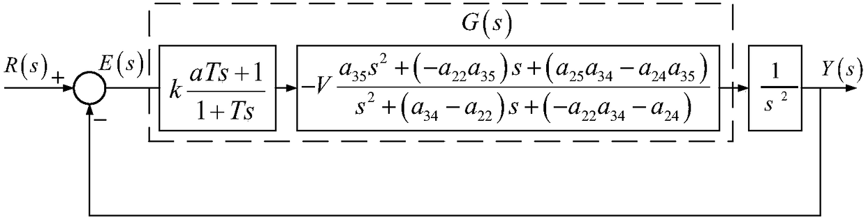 A multi-projectile cooperative high-precision guidance control method under beam guidance guidance