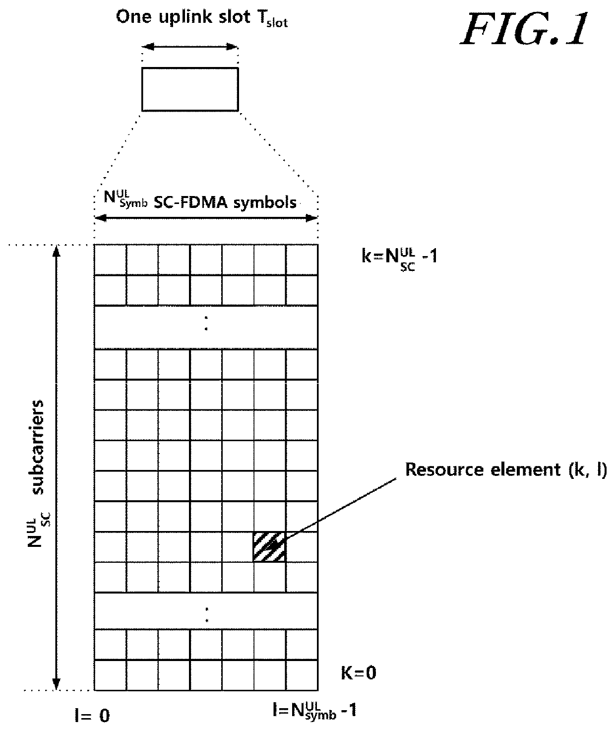 Methods for transmitting uplink data of a narrowband IoT user equipment and apparatuses thereof