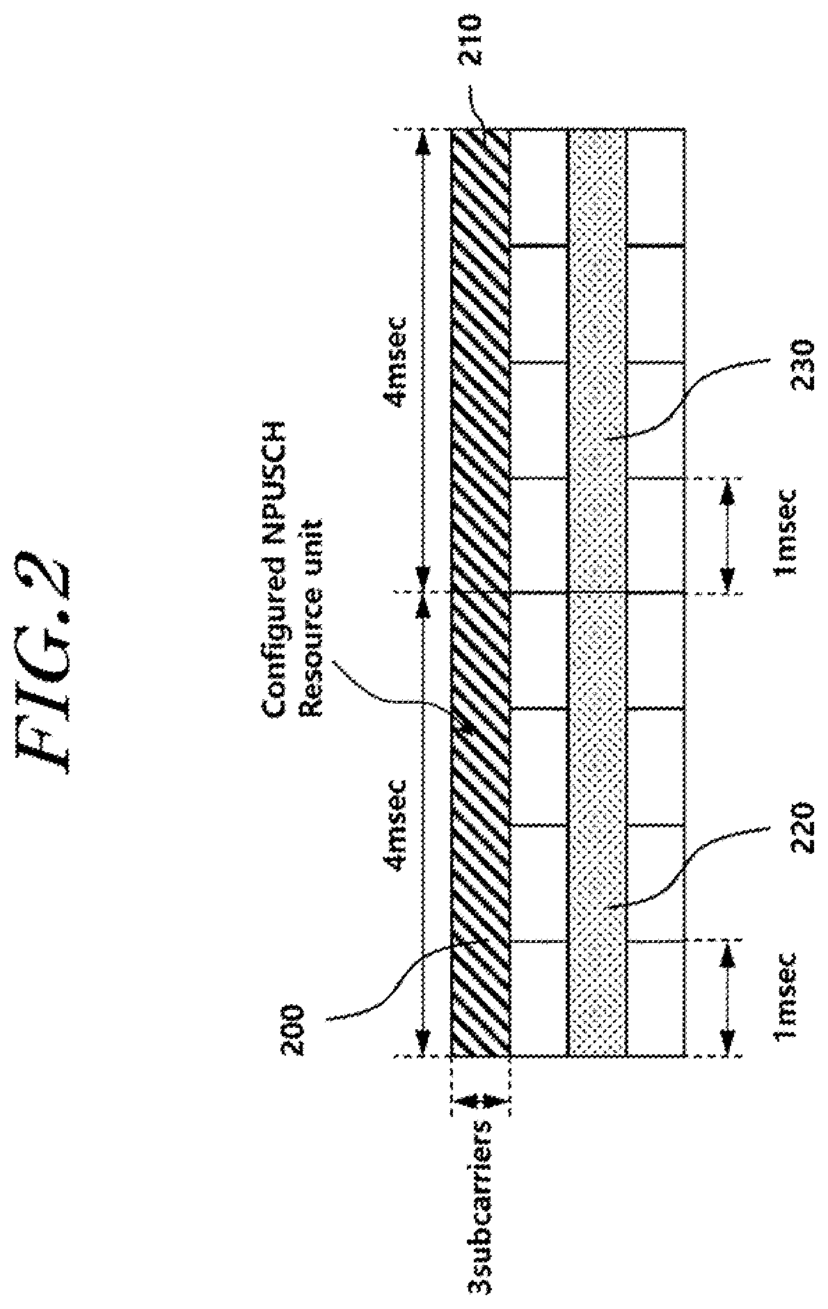 Methods for transmitting uplink data of a narrowband IoT user equipment and apparatuses thereof