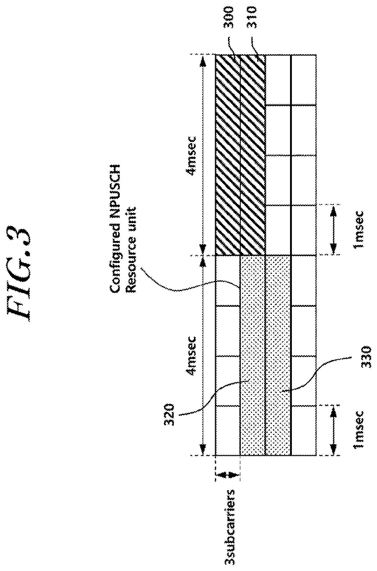 Methods for transmitting uplink data of a narrowband IoT user equipment and apparatuses thereof