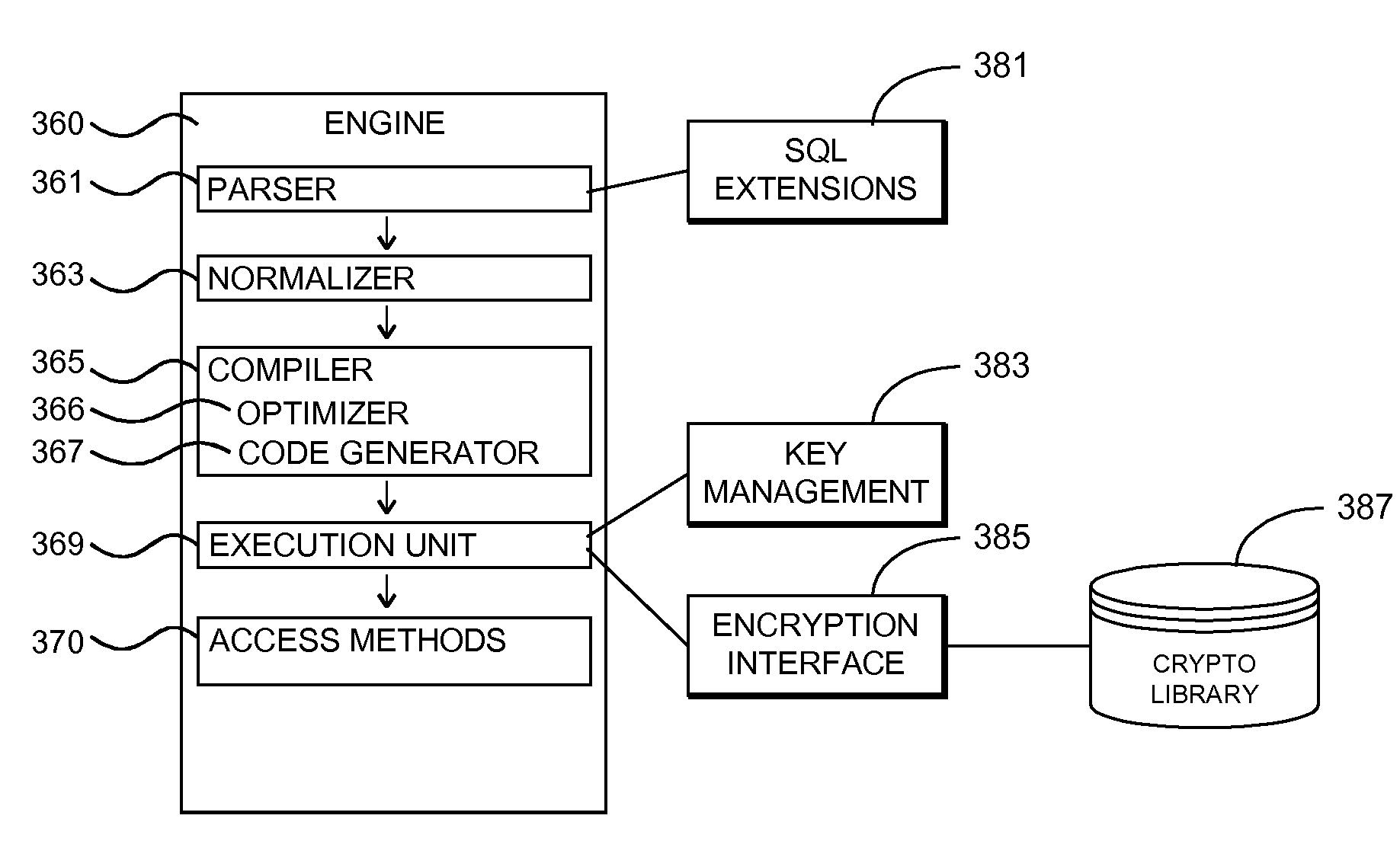 Database System Providing Encrypted Column Support for Applications