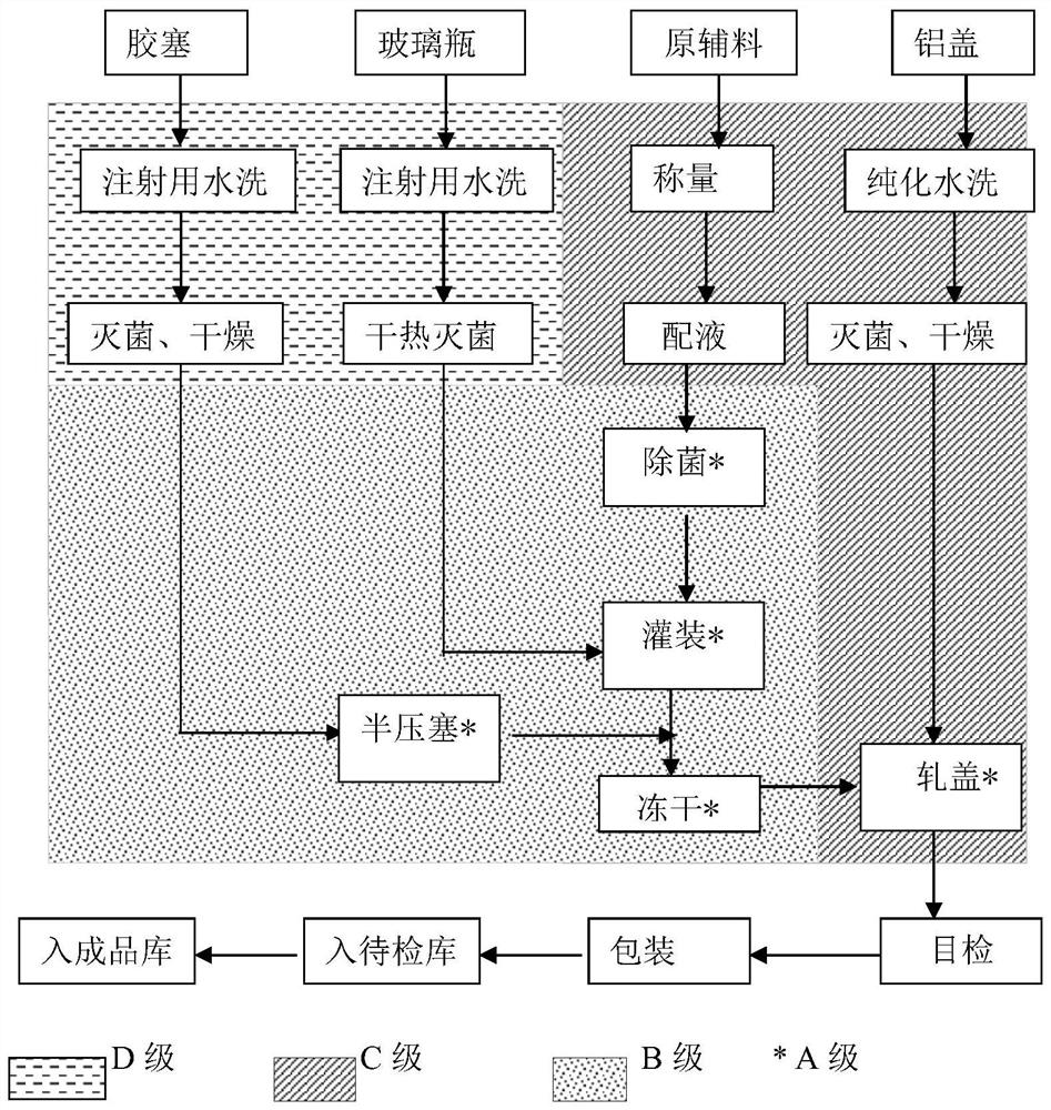 A kind of preparation method of propyl gallate for injection