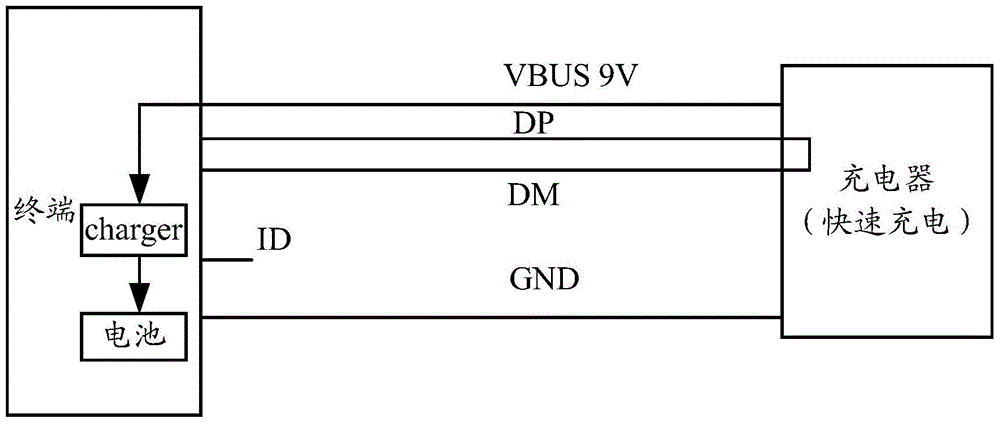 Terminal, Charger and Charging Method