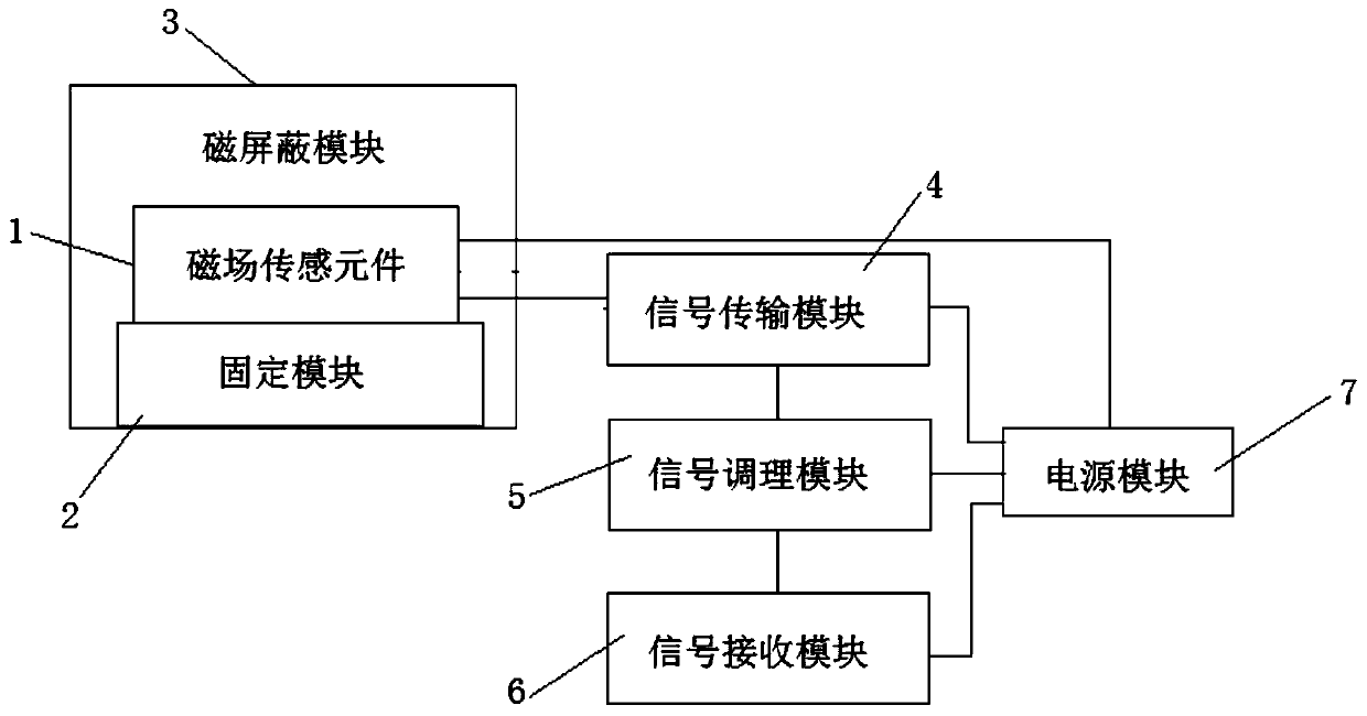 Buffer layer ablation current live-line detection system and method based on magnetic field effect