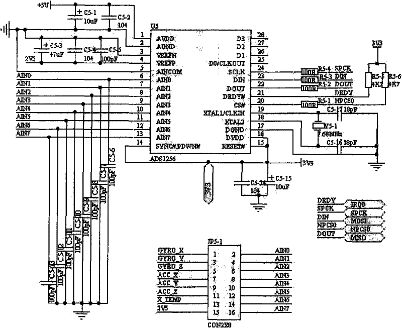 Strapdown inertial navigation device based on micro mechanical gyroscopes