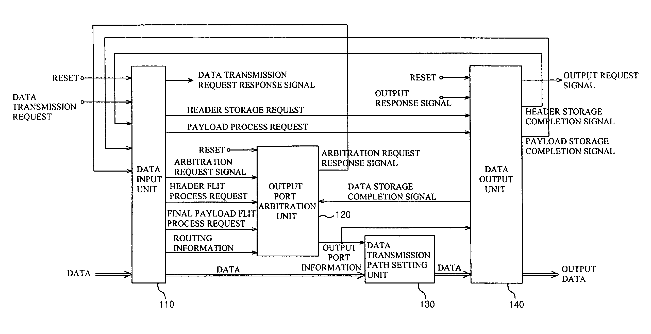 Asynchronous switch based on butterfly fat-tree for network on chip application