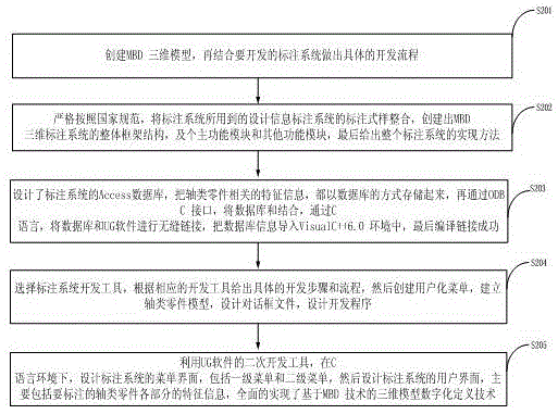MBD based three-dimensional model design information tagging system and method