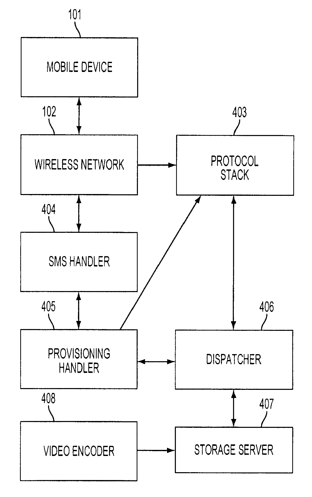 System and method for video distribution and billing