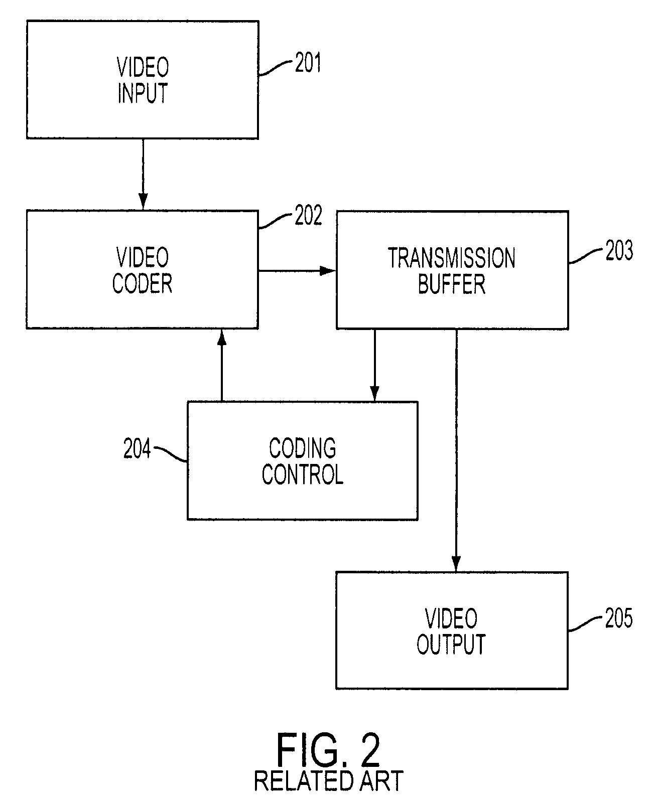 System and method for video distribution and billing