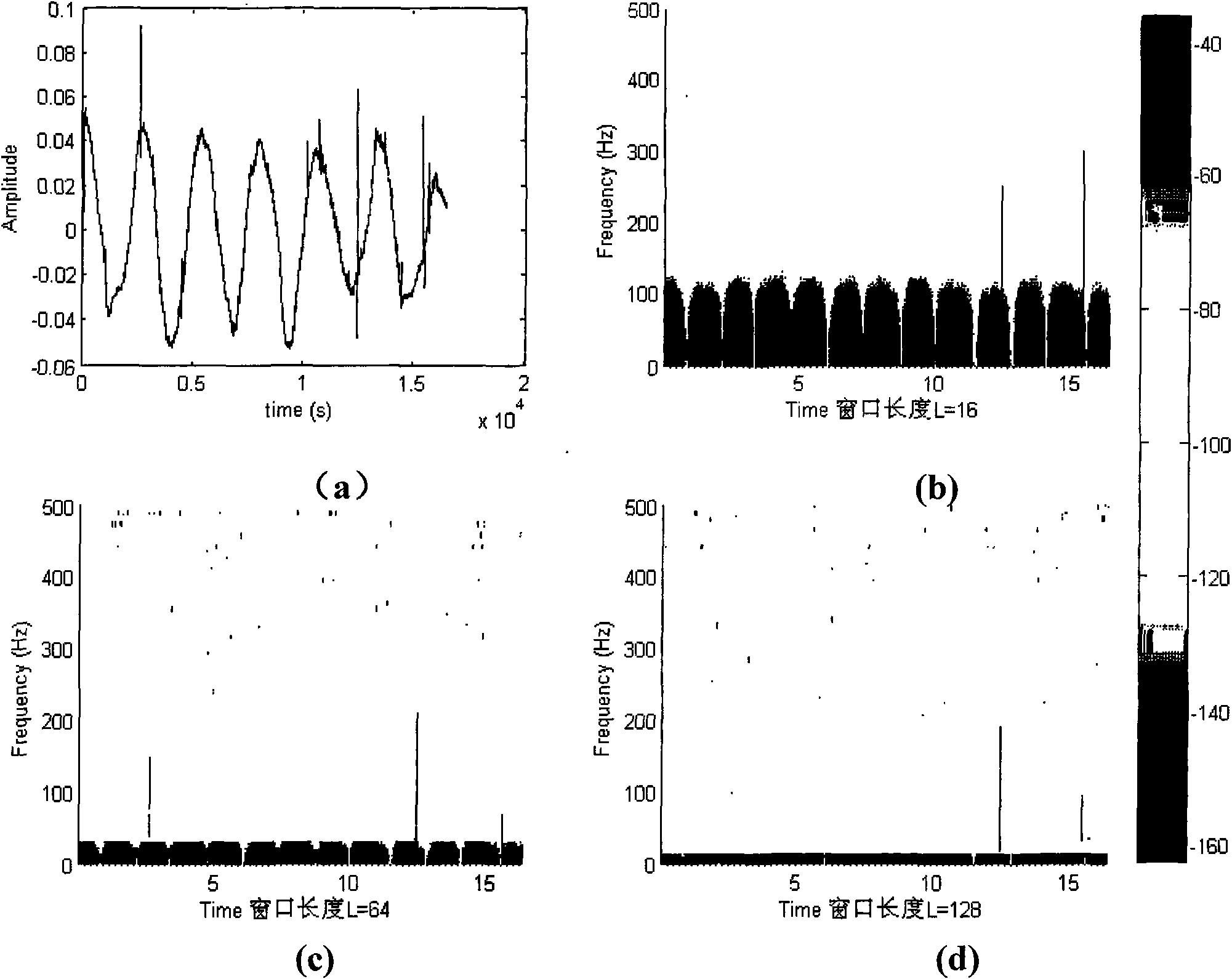 Historical voice frequency noise detection and elimination method