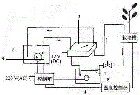 Nutrient solution temperature control system based on thermoelectric refrigeration technology and method