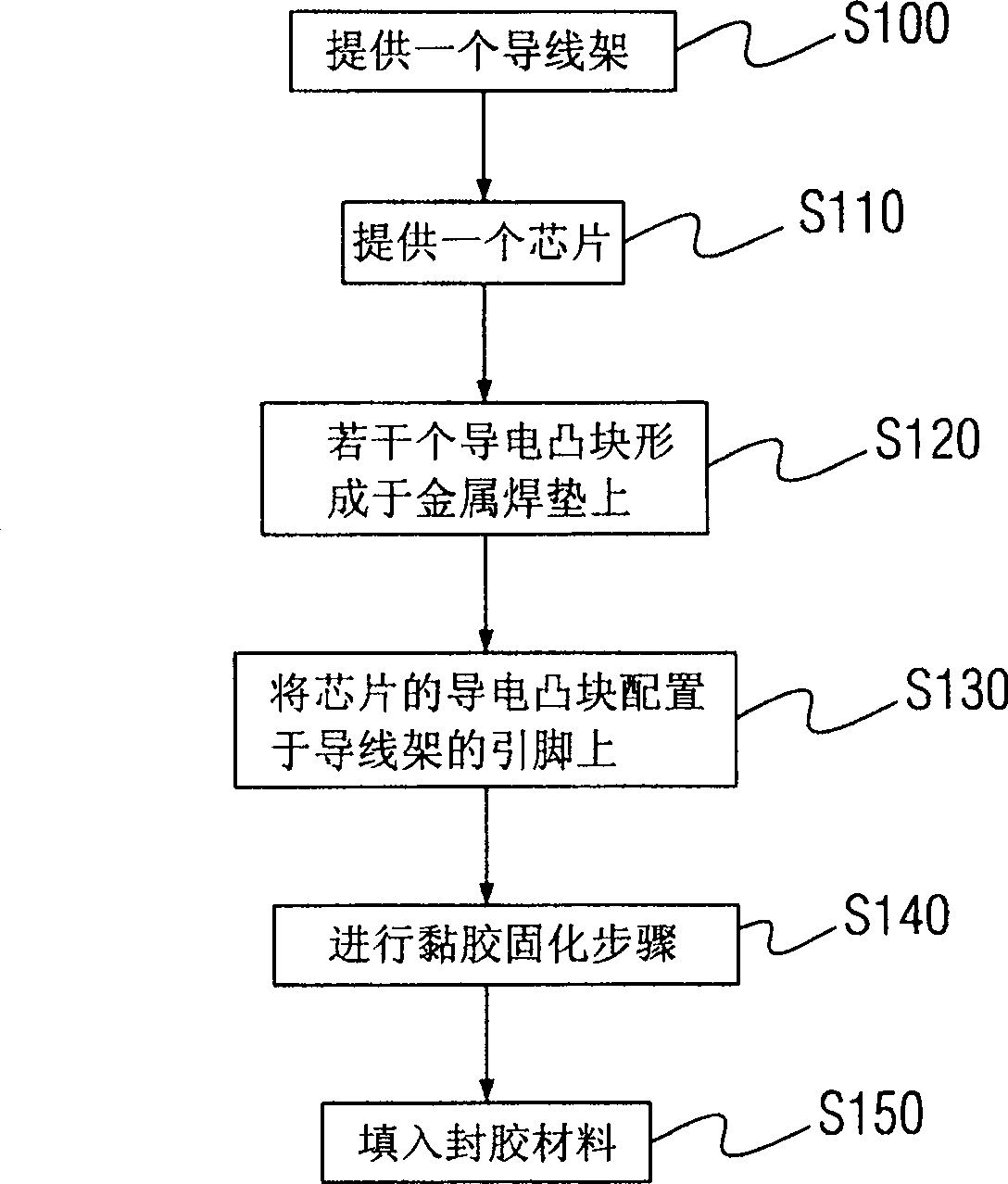 Semiconductor packaging structure with intensification layer and encapsulation method thereof