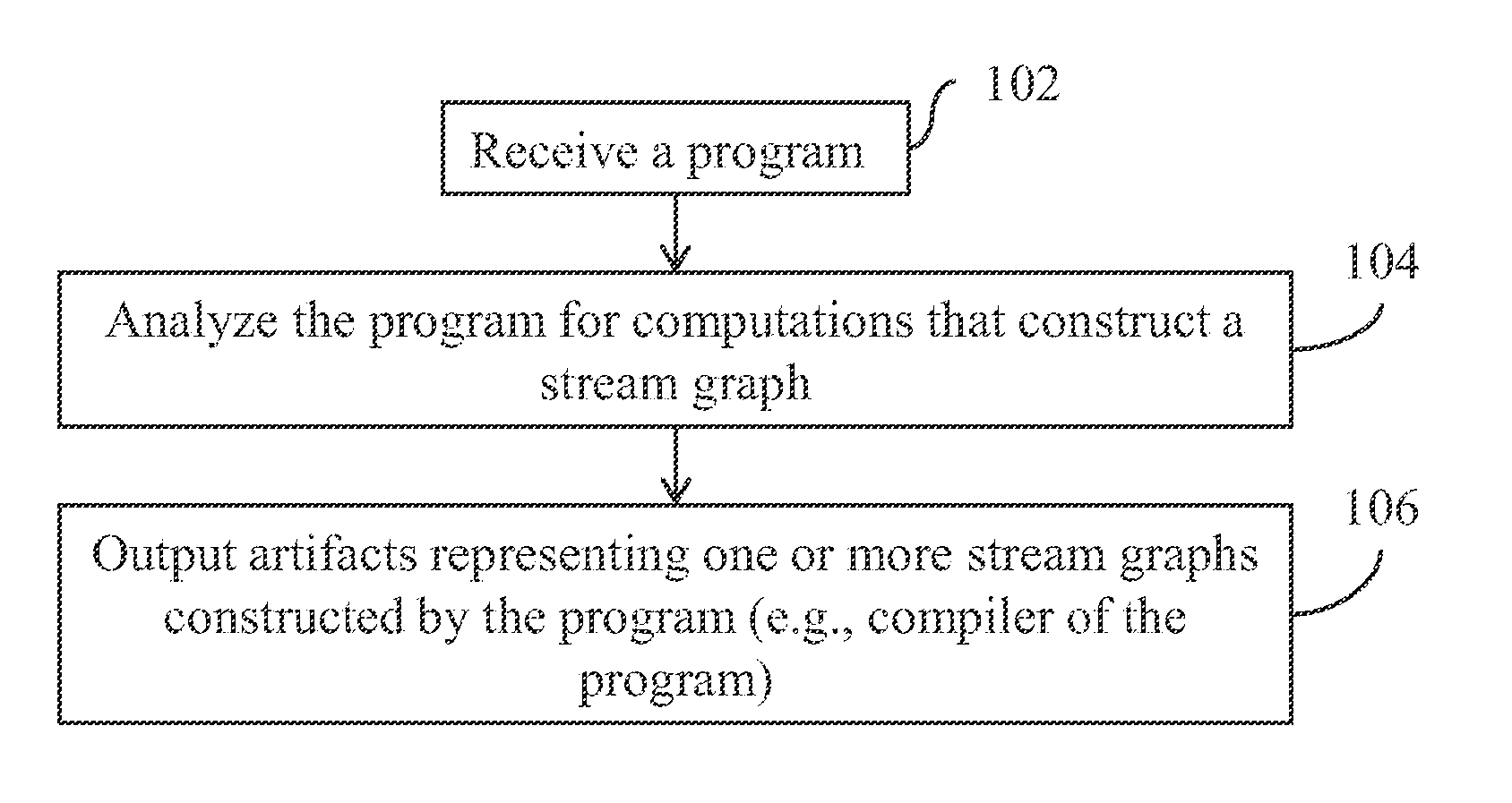 Extracting stream graph structure in a computer language by pre-executing a deterministic subset