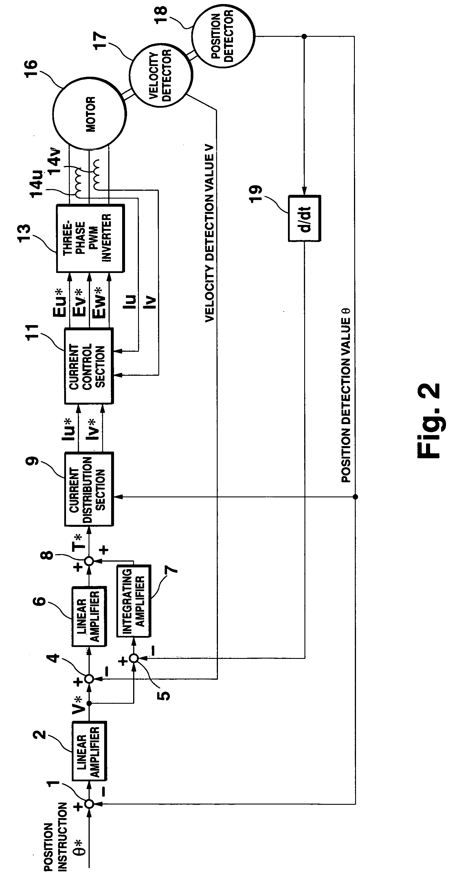 Motor control apparatus for controlling operation of mover of motor