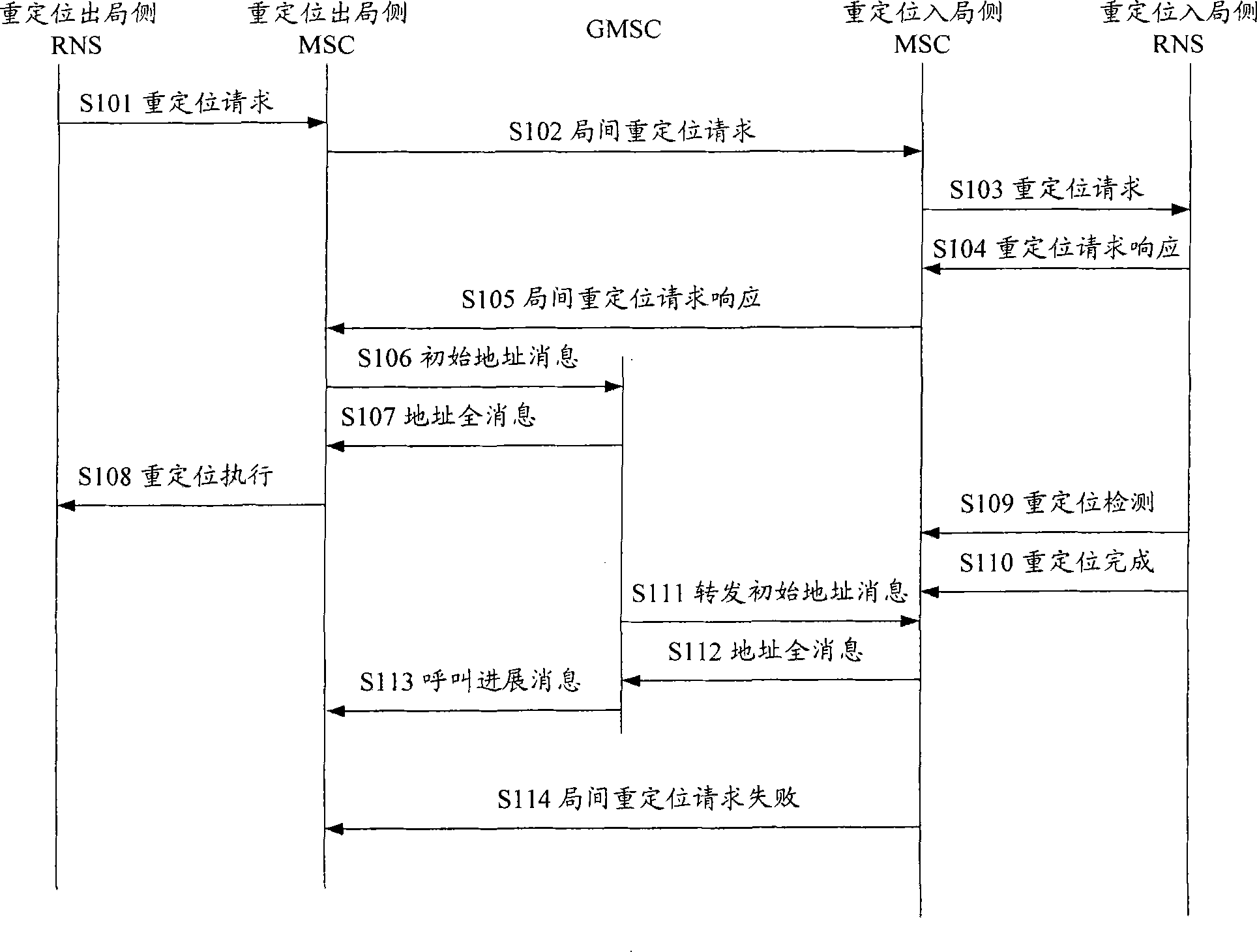 Mobile for carrying out the inter-office switching between mobile switching center and mobile communication network