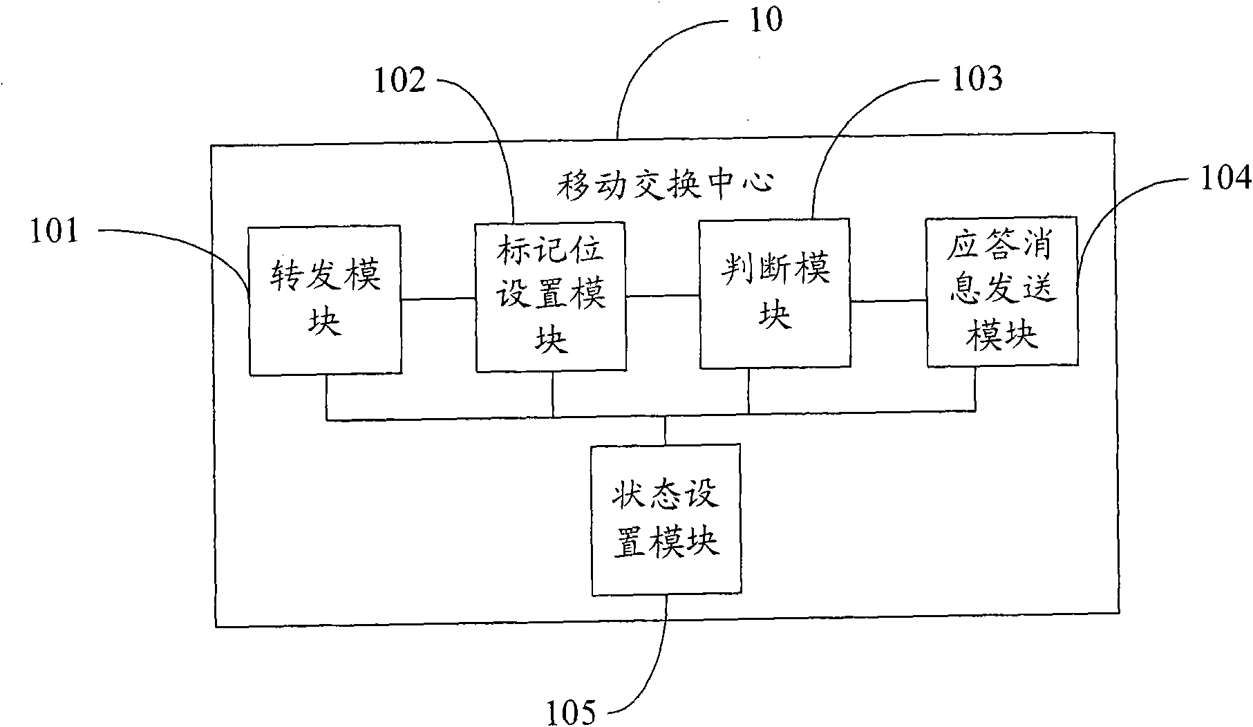 Mobile for carrying out the inter-office switching between mobile switching center and mobile communication network