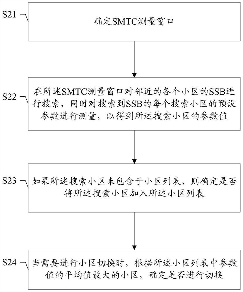Cell handover method and device, storage medium, and terminal