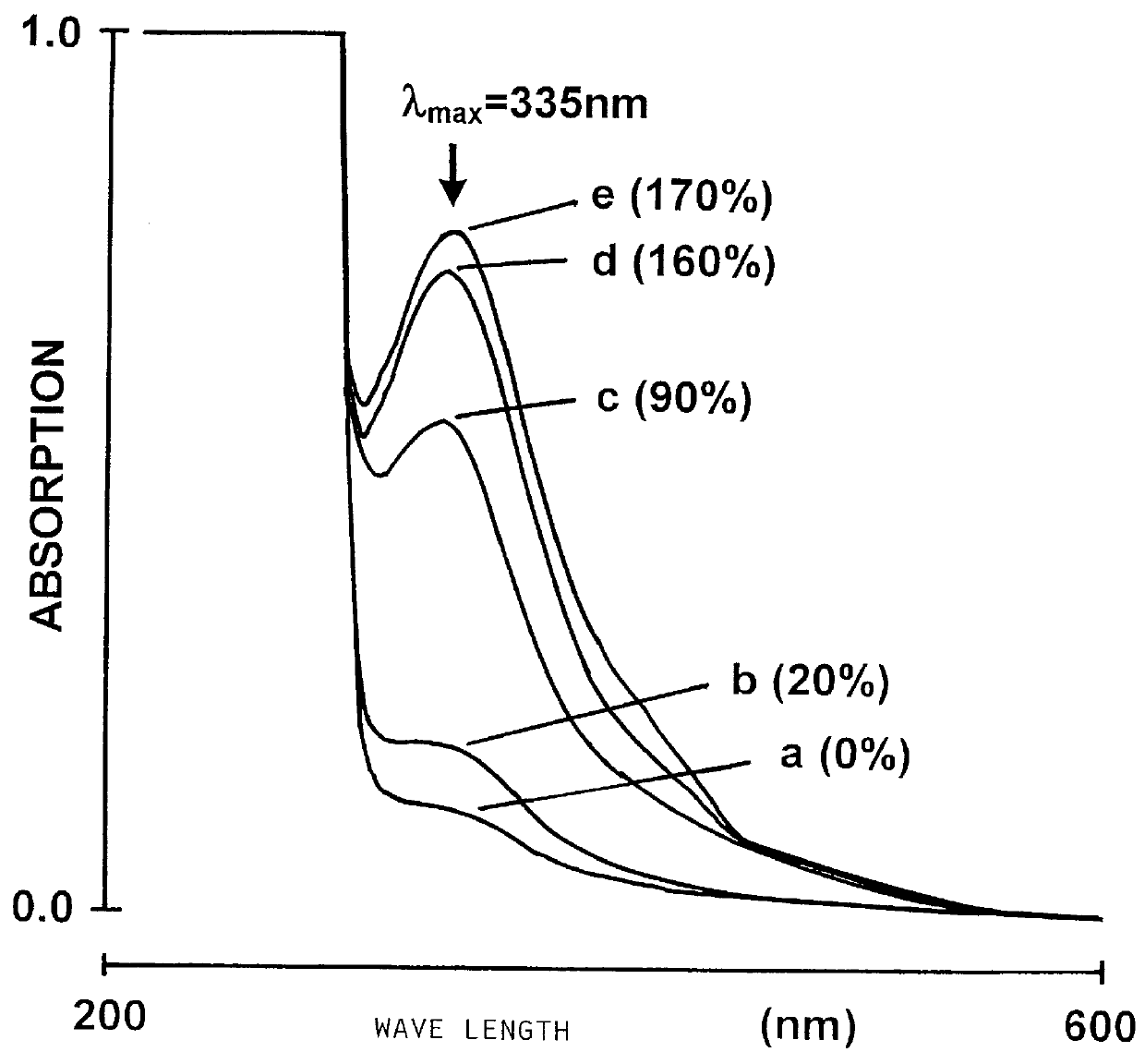 Preparation comprising thiol-group-containing proteins