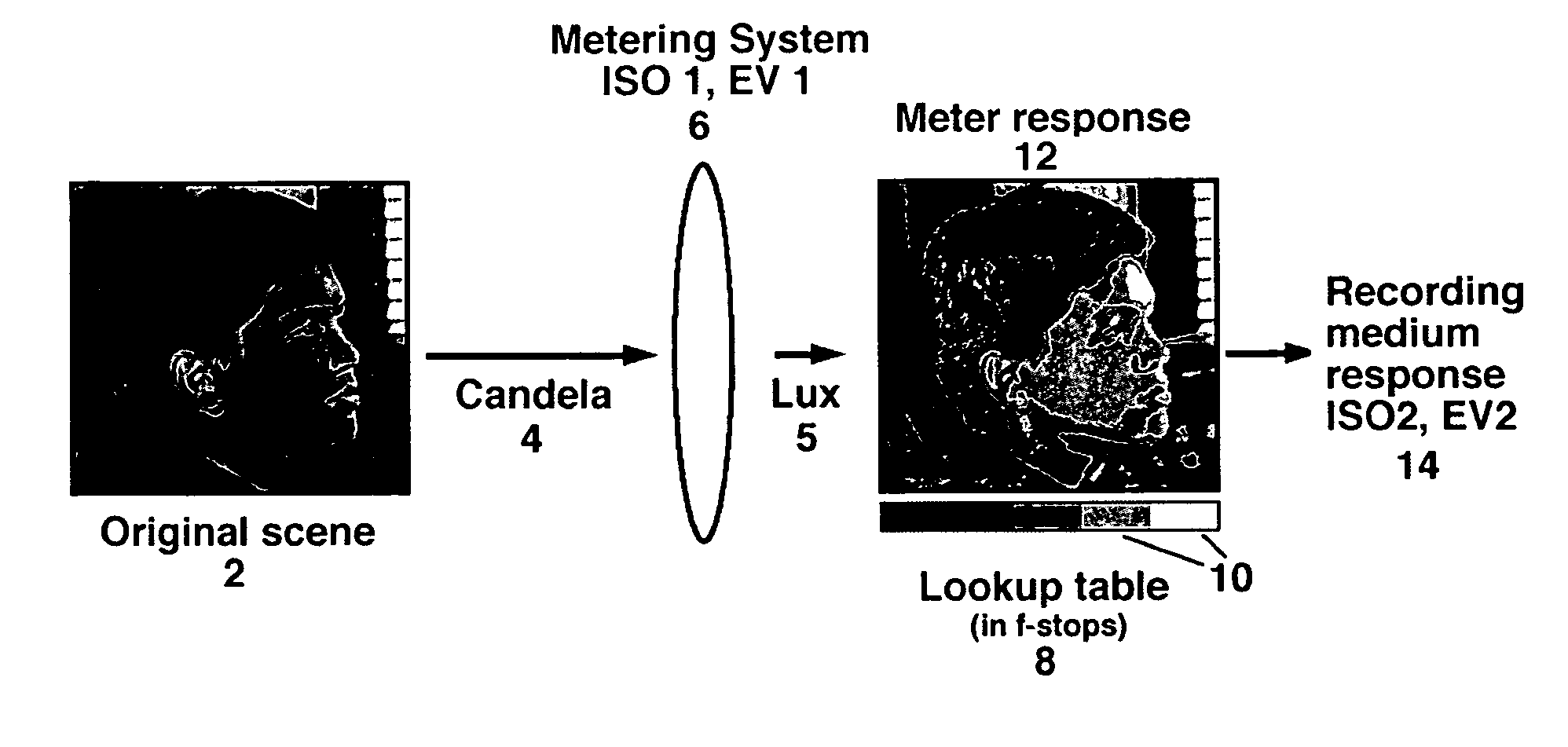 Universal exposure meter method for film and digital cameras