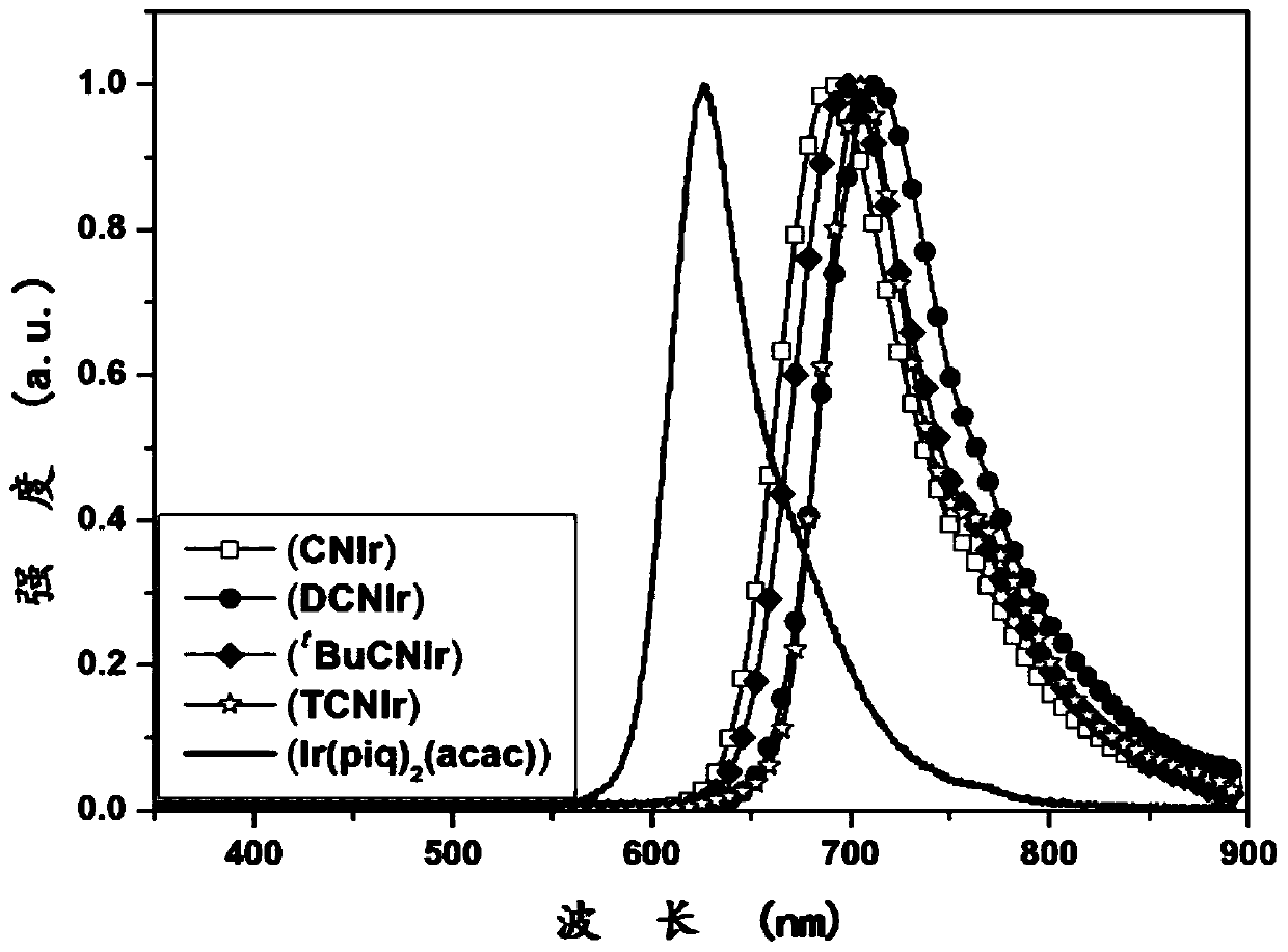 Iridium cooperation compound as near-infrared light-emitting material, and applications thereof