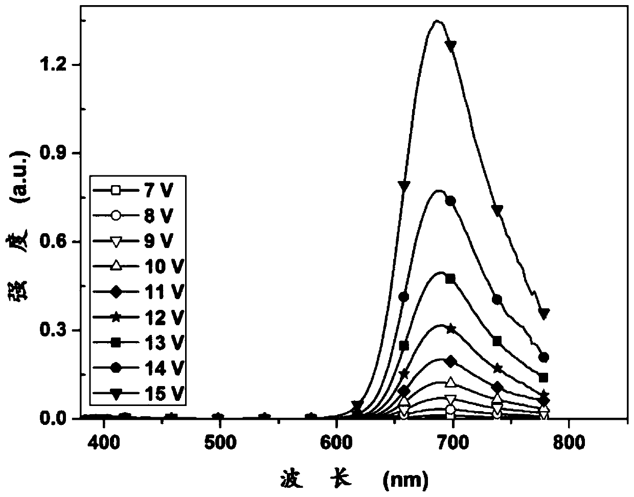 Iridium cooperation compound as near-infrared light-emitting material, and applications thereof