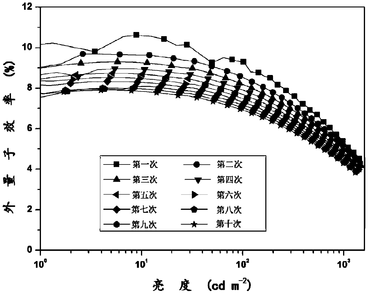 Iridium cooperation compound as near-infrared light-emitting material, and applications thereof