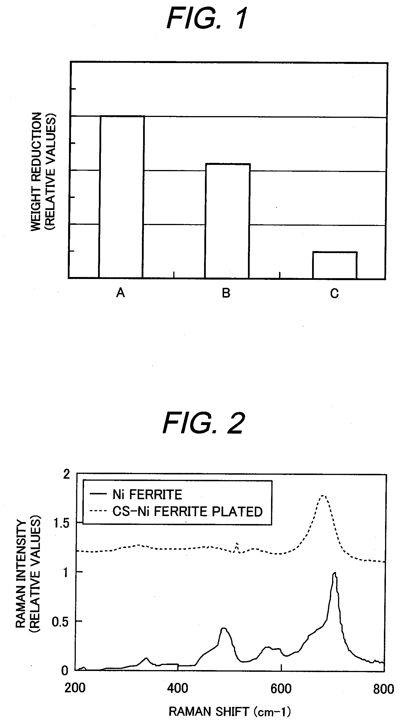 Method and apparatus for suppressing corrosion of carbon steel, method for suppressing deposit of radionuclide onto carbon steel members composing a nuclear power plant, and film formation apparatus