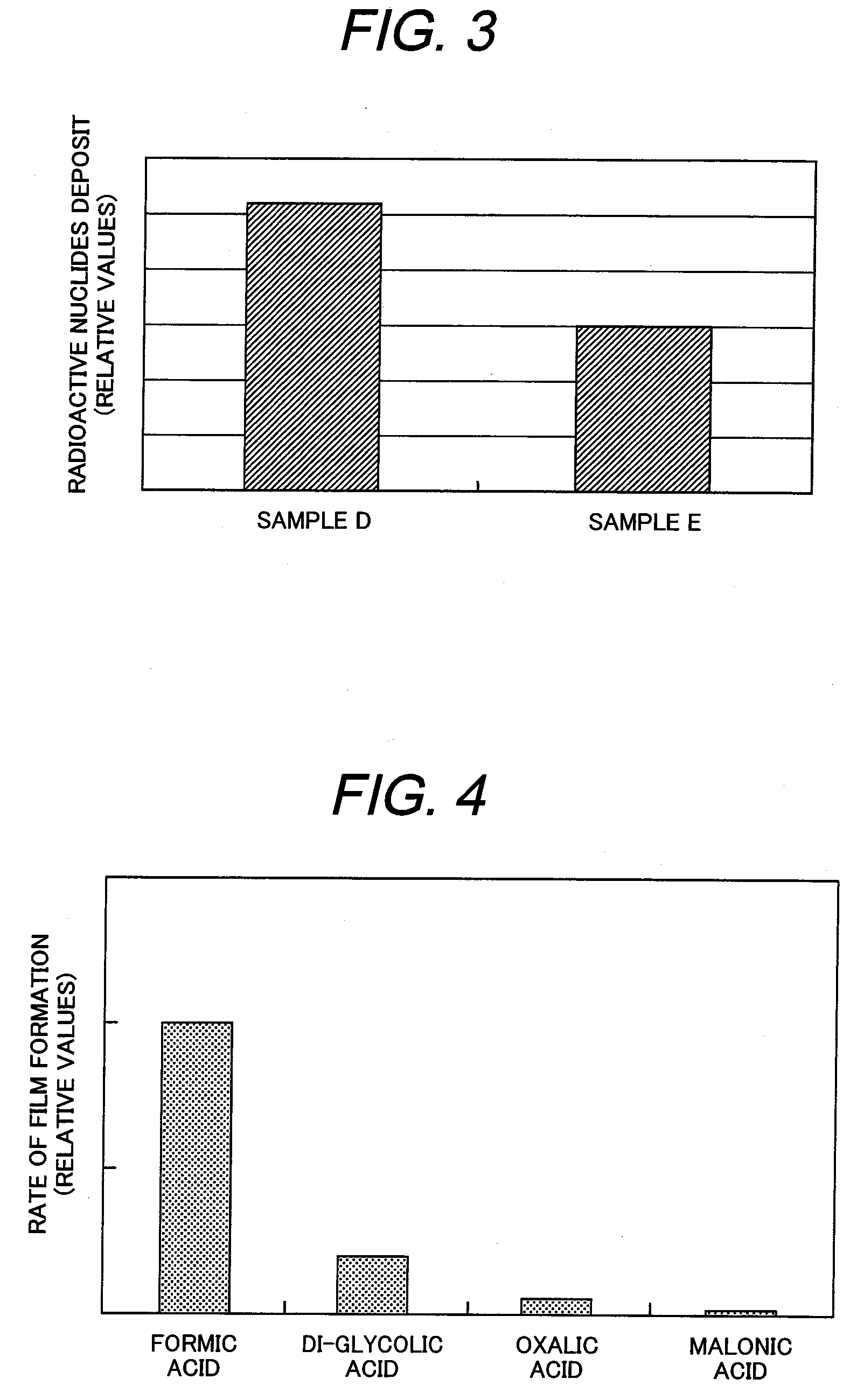 Method and apparatus for suppressing corrosion of carbon steel, method for suppressing deposit of radionuclide onto carbon steel members composing a nuclear power plant, and film formation apparatus