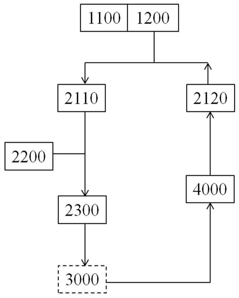 A gas-liquid coupling power conversion system for gas drilling