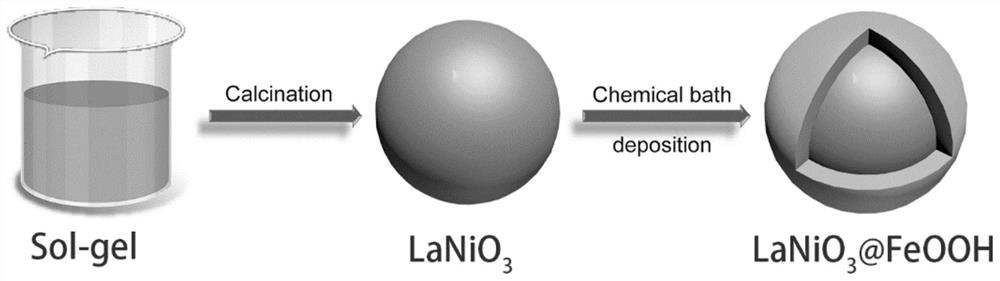 A universal approach to effectively enhance the catalytic performance of perovskite catalysts