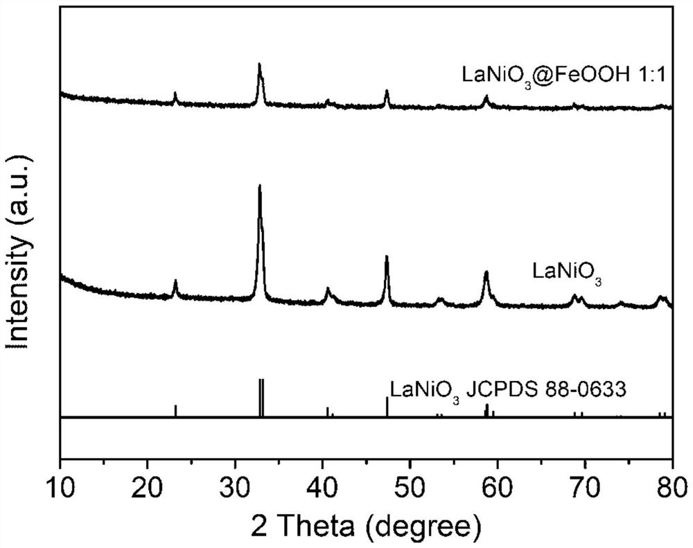 A universal approach to effectively enhance the catalytic performance of perovskite catalysts