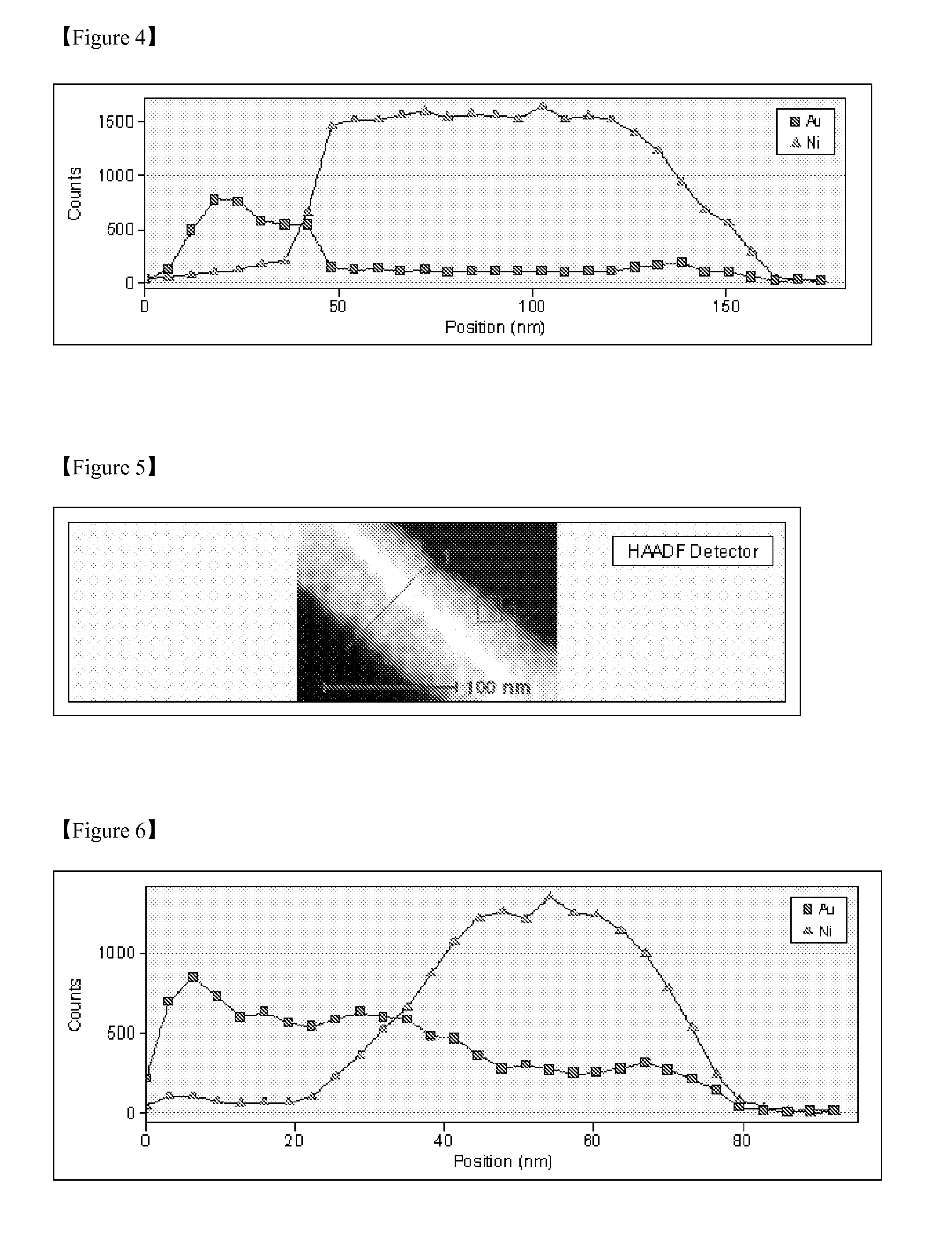 Conductive Particles Comprising Complex Metal Layer With Density Gradient, Method for Preparing the Particles, and Anisotropic Conductive Adhesive Composition Comprising the Particles