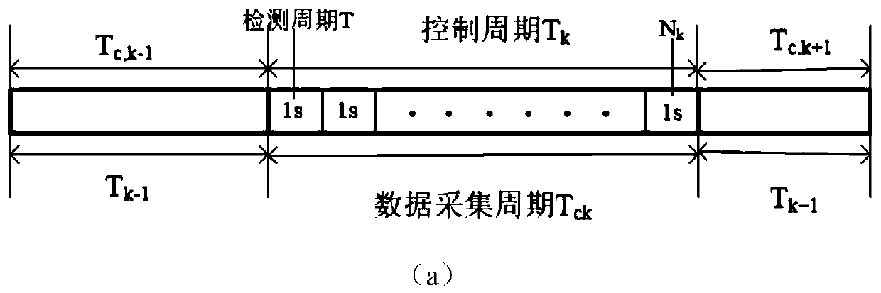 On-ramp signal control method of urban expressway based on real-time video information