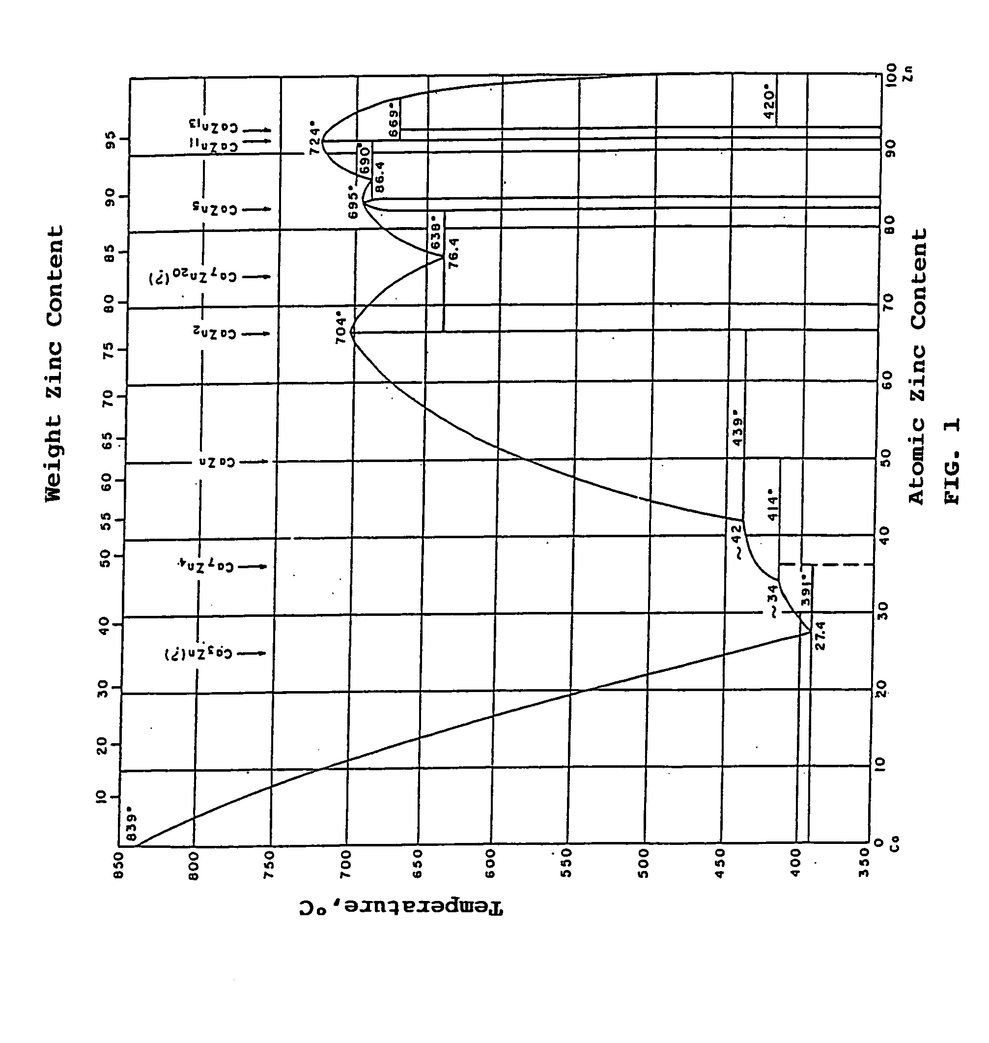 Method for calcium nitride synthesis